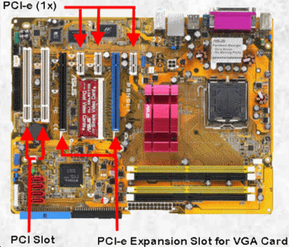 PCI Express Slot